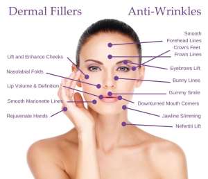 dermal fillers for non-surgical solutions